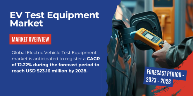 Global Electric Vehicle Test Equipment market may register a CAGR of 12.22% to reach USD 523.16 million by 2028. Free Sample.