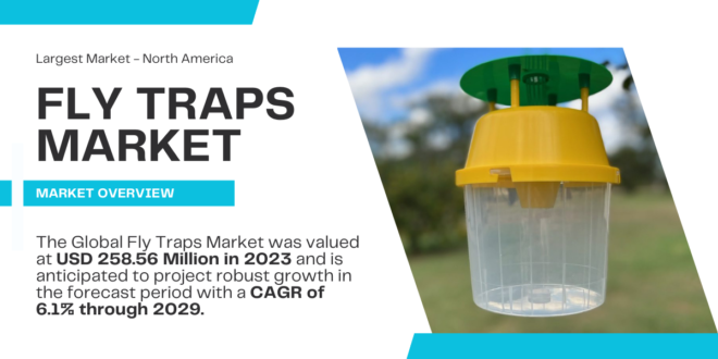 The Global Fly Traps Market stood at USD 258.56 Million in 2023 and may grow in the forecast with a CAGR of 6.1% by 2029.