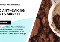 Global Food Anti-Caking Agents Market was valued at USD 915.7 Million and may grow in the forecast with a CAGR of 5.4% by 2029.