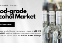 Global Food-grade Alcohol Market stood at USD 4.19 billion and may growth in the forecast with a CAGR of 4.09% by 2029.