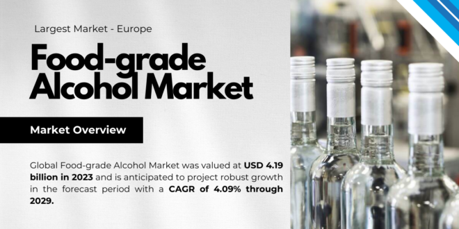 Global Food-grade Alcohol Market stood at USD 4.19 billion and may growth in the forecast with a CAGR of 4.09% by 2029.