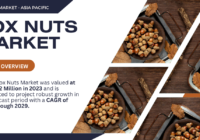 Global Fox Nuts Market stood at USD 30.2 Million in 2023 and may grow in the forecast with a CAGR of 9.4% by 2029.