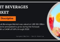 Global Fruit Beverages Market was valued at USD 36.1 Billion and may grow during the forecast with a CAGR of 5.8% by 2029.