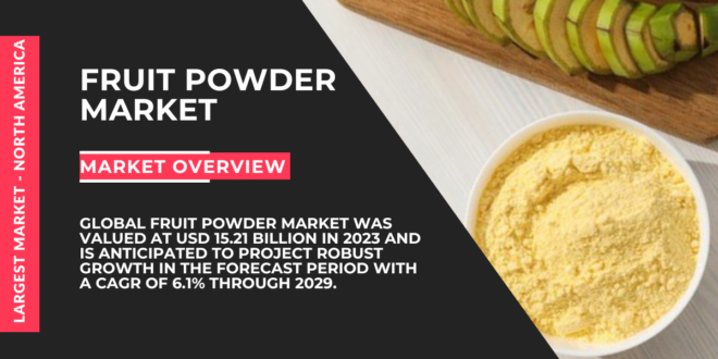 Global Fruit Powder Market was valued at USD 15.21 billion and may grow in the forecast with a CAGR of 6.1% by 2029.