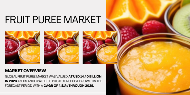 Global Fruit Puree Market was valued at USD 14.40 billion and may grow in the forecast with a CAGR of 4.81% by 2029.