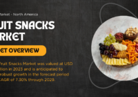 Global Fruit Snacks Market stood at USD 15.06 billion in 2023 and may growth in the forecast with a CAGR of 7.30% by 2029.