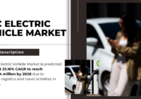 GCC Electric Vehicle Market stood at 25.16% CAGR to reach USD10,684 million by 2028 due to increasing logistics in the region.