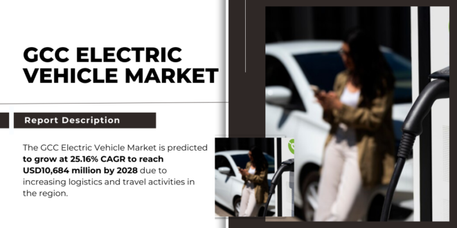 GCC Electric Vehicle Market stood at 25.16% CAGR to reach USD10,684 million by 2028 due to increasing logistics in the region.