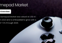 Global Gamepad Market was valued at USD 4.1 billion in 2023 and is anticipated to grow with a CAGR of 7.4% through 2029.