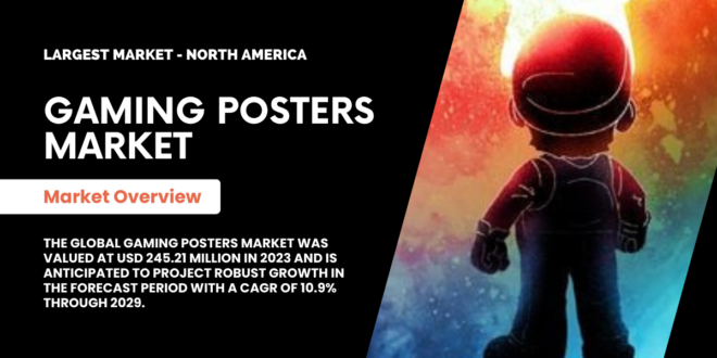 The Global Gaming Posters Market stood at USD 245.21 Million and may grow in the forecast with a CAGR of 10.9% by 2029.