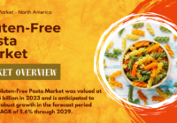 Global Gluten-Free Pasta Market stood at USD 1.45 billion in 2023 and may grow in the forecast with a CAGR of 5.6% by 2029.