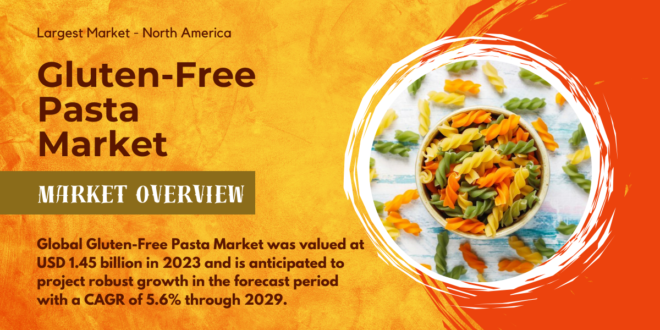 Global Gluten-Free Pasta Market stood at USD 1.45 billion in 2023 and may grow in the forecast with a CAGR of 5.6% by 2029.