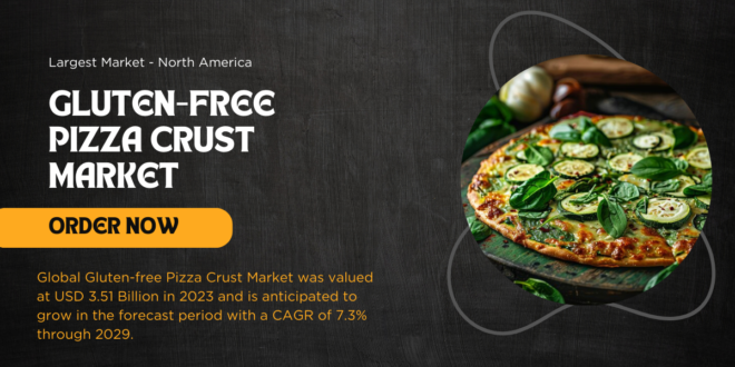 Global Gluten-free Pizza Crust Market stood at USD 3.51 Billion in 2023 and may grow in the forecast with a CAGR of 7.3% by 2029.