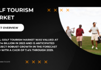 Global Golf Tourism Market stood at USD 23.14 Billion in 2023 and may growth in the forecast period with a CAGR of 7.4% by 2029.