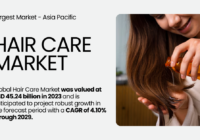 The Global Hair Care Market was valued at USD 45.24 billion and may grow in the forecast with a CAGR of 4.10% by 2029.