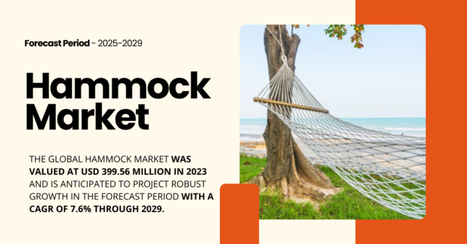 The Global Hammock Market stood at USD 399.56 Million in 2023 and may grow in the forecast with a CAGR of 7.6% by 2029.