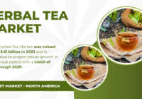 The Global Herbal Tea Market was valued at USD 3.61 billion and may grow in the forecast with a CAGR of 4.1% by 2029.