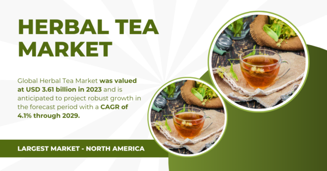 The Global Herbal Tea Market was valued at USD 3.61 billion and may grow in the forecast with a CAGR of 4.1% by 2029.