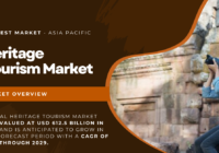 Global Heritage Tourism Market stood at USD 612.5 Billion and may grow in the forecast with a CAGR of 3.8% by 2029.