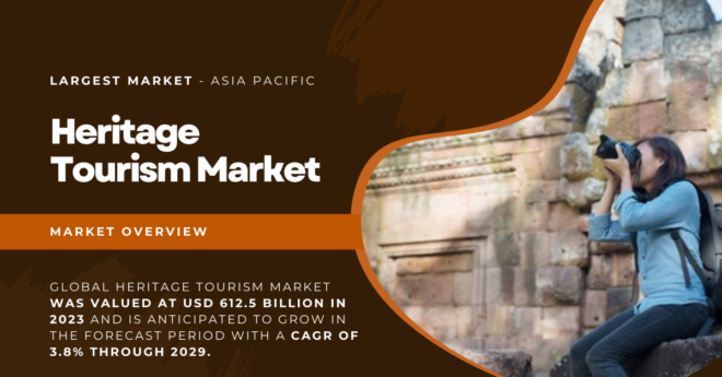 Global Heritage Tourism Market stood at USD 612.5 Billion and may grow in the forecast with a CAGR of 3.8% by 2029.