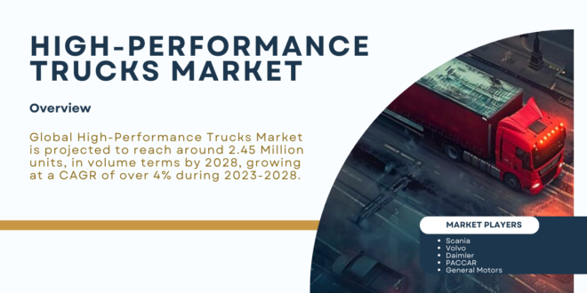 Global High-Performance Trucks Market may reach around 2.45 Million units growing at a CAGR of over 4% during 2023-2028.