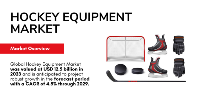 Global Hockey Equipment Market stood at USD 12.5 billion in 2023 and may grow in the forecast with a CAGR of 4.5% by 2029.