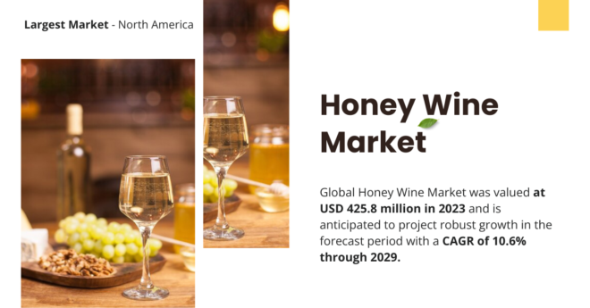 Global Honey Wine Market stood at USD 425.8 million in 2023 and may grow in the forecast with a CAGR of 10.6% by 2029.