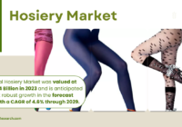 The Global Hosiery Market stood at USD 42.54 Billion in 2023 and may grow in the forecast with a CAGR of 4.6% by 2029.