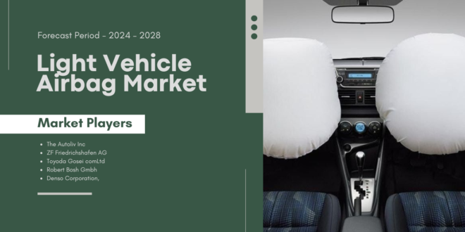 The global light vehicle airbag market may grow due to rising safety among the people has made them choose vehicles with airbags.