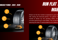 The global run flat tire market is expected to grow driven by the growing safety and security concerns pertaining to road safety.