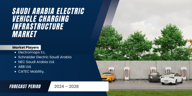 Saudi Arabia electric vehicle charging infrastructure market is anticipated to grow with a CAGR during the forecast period, 2024-2028.