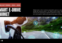 The global smart e-drive market is driven by the increasing air pollution and climate change. Click to get a Free Sample Report Now.