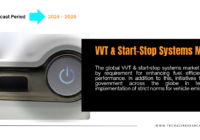 The global VVT & start-stop systems market is driven by the requirement for enhancing fuel efficiency and performance.