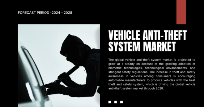 The global vehicle anti-theft system market may grow on account of the growing adoption of stringent safety regulations.