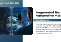 The global augmented reality automotive market is projected to reach USD 9 Billion by 2028 at a CAGR of over 30%. Free Sample Report.