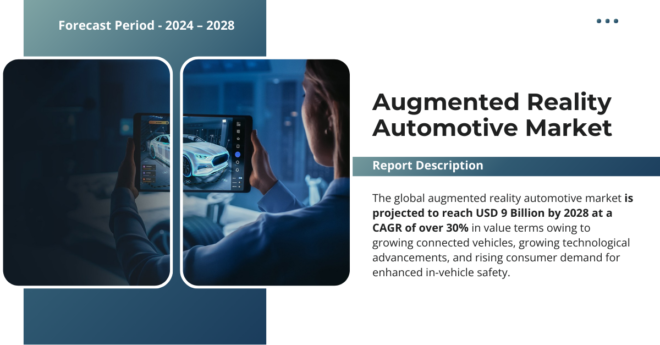 The global augmented reality automotive market is projected to reach USD 9 Billion by 2028 at a CAGR of over 30%. Free Sample Report.