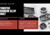 The global automotive aluminium alloy market may grow owing to increasing vehicle production and technological advancements.