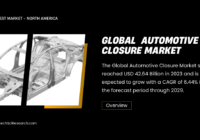 The Global Automotive Closure Market size reached USD 42.64 Billion and may grow with a CAGR of 6.44% in the forecast through 2029.