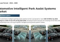 The global automotive intelligent parking assist systems market is projected to reach USD 30 Billion by 2028, with a CAGR of over 6%.