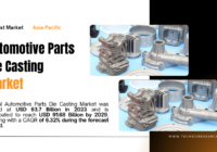 Global Automotive Parts Die Casting Market stood at USD 63.7 Billion and may USD 91.68 Billion by 2029, with a CAGR of 6.32%.