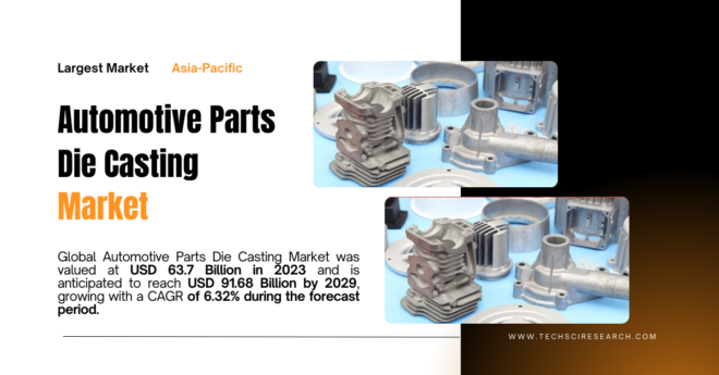 Global Automotive Parts Die Casting Market stood at USD 63.7 Billion and may USD 91.68 Billion by 2029, with a CAGR of 6.32%.