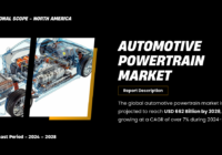 The global automotive powertrain market is projected to reach USD 662 Billion by 2028, growing at a CAGR of over 7% by 2028.