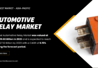 Global Automotive Relay Market stood at USD 19.02 Billion in 2023 and may reach USD 27.12 Billion by 2029 with a CAGR of 6.15%.