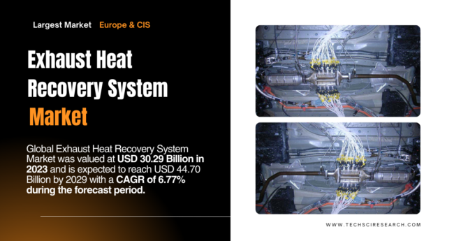 Global Exhaust Heat Recovery System Market stood at USD 30.29 Billion and may reach USD 44.70 Billion by 2029 with a CAGR of 6.77%.