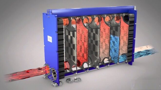 Global Plate and Frame Heat Exchanger Market