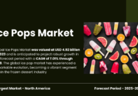 Global Ice Pops Market stood at USD 4.92 billion in 2023 and may growth in the forecast with a CAGR of 7.01% by 2029.