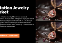 The Global Imitation Jewelry Market stood at USD 16.85 Billion in 2023 and may grow in the forecast with a CAGR of 7.7% by 2029.