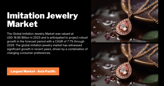 The Global Imitation Jewelry Market stood at USD 16.85 Billion in 2023 and may grow in the forecast with a CAGR of 7.7% by 2029.