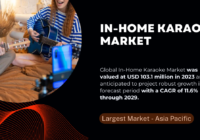 The Global In-Home Karaoke Market stood at USD 103.1 million and may grow in the forecast with a CAGR of 11.6% by 2029.