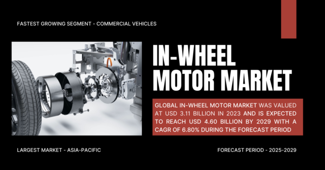 Global In-Wheel Motor Market stood at USD 3.11 Billion in 2023 and may reach USD 4.60 Billion by 2029 with a CAGR of 6.80%.